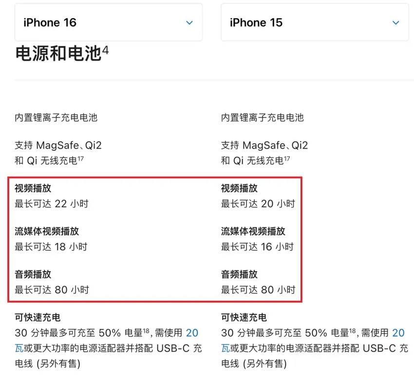 iPhone 16系列深度测评！标准版比Pro更值得买