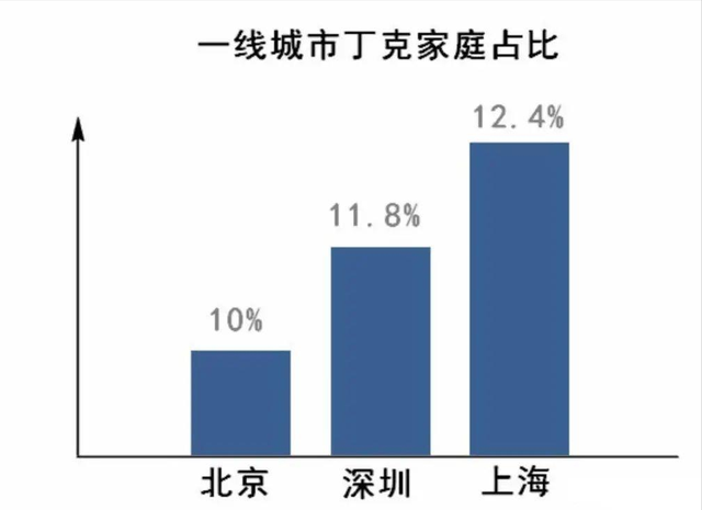 丁克对家庭到底有什么影响？有三点需要考虑