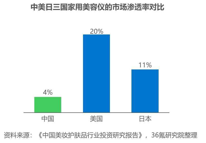 36氪研究院 | 2023年中国精准护肤行业洞察报告