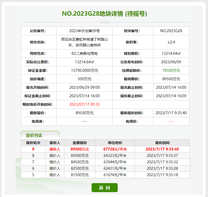 下半年南京首场土拍成功出让8幅地块，2幅触顶摇号