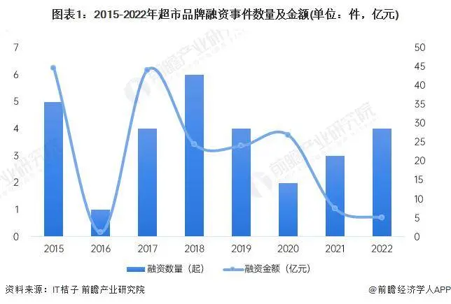 于东来：工资低的不要谈管理！超市平均薪资扣掉社保后不能低于4000元，员工愿意干，企业才能活【附中国超市行业发展前景分析】