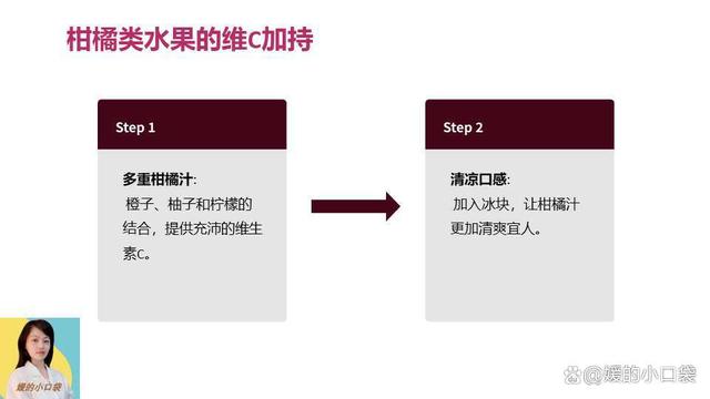 春天里的味觉探险：水果的营养之旅