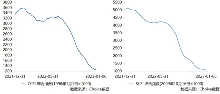 45倍月薪，疯狂年终奖是海运最后的盛宴？