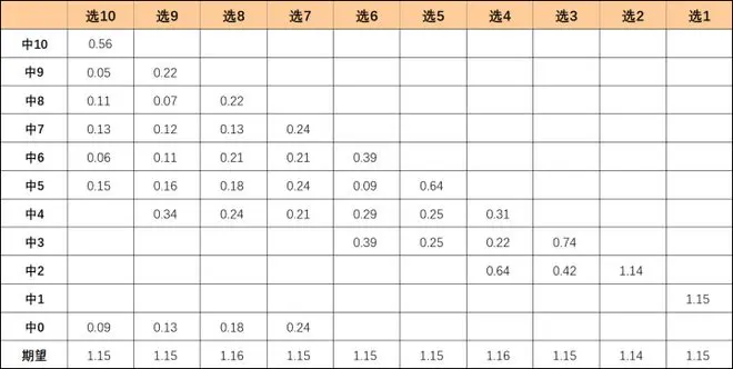 大皖新闻探访南昌开出2.2亿巨奖彩票店：有彩民买中同一串中奖号码