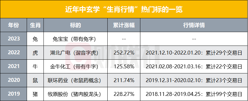 “兔宝宝”再获涨停，股民：名字好也是战斗力