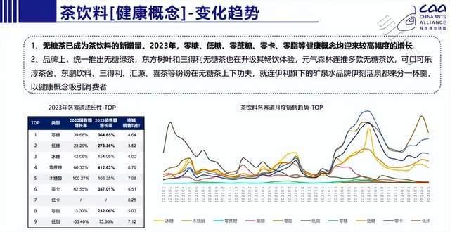 即饮茶TOP30：“千茶大战”打响，差异化、全渠道成破局点