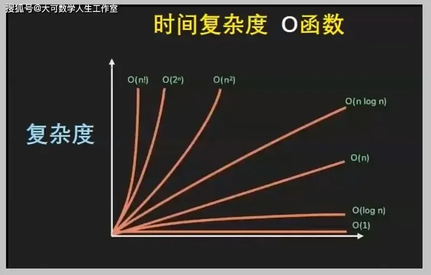 费曼：经典计算机可以模拟量子世界吗？