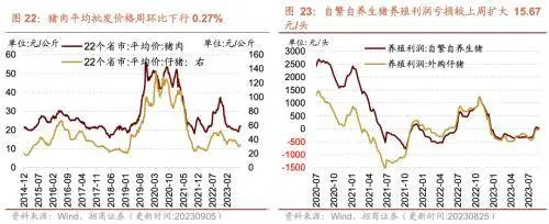 库存拐点渐近，8月重型卡车销量同比上行——行业景气观察