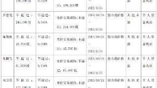 破发股均瑶健康多名高管拟减持 2020上市募资9.4亿元