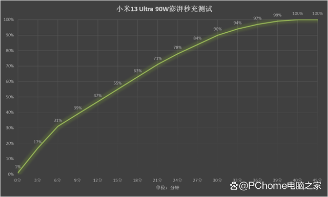 小米13 Ultra评测 可能是安卓专业影像之王