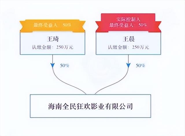 德云社掌控人不是郭德纲？妻子和妻弟控股，主要骨干全是亲戚