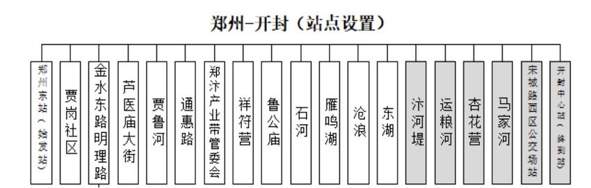 郑州交运集团与滴滴平台推出的“站点巴士”开通运营