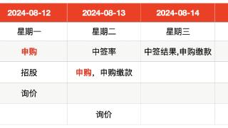 IPO周报｜本周3只新股申购，北交所“920第二股”来了