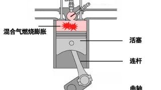 低转速大扭矩是怎么来的？