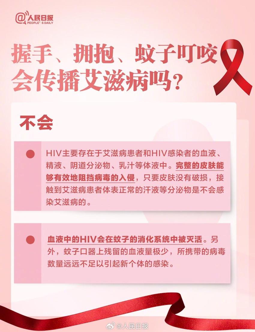 转存了解！关于艾滋病这些你要知道