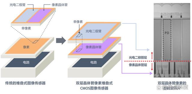 华为P70也要用，15EV高动态范围传感器真的这么香？