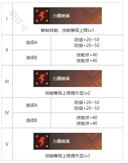 《白荆回廊》夕阳挽歌烙痕图鉴