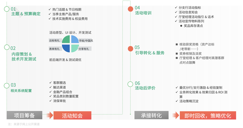 银行业数字化运营体系：渠道触点矩阵建设