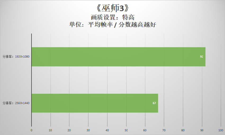 联想geekpro2023性能测试