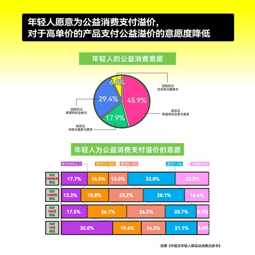 滔搏发布《中国泛年轻人群运动消费白皮书》，以数据为眼洞察运动生活新风向