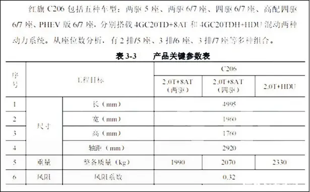 全新一代红旗hs7实车曝光，搭载2.0t发动机