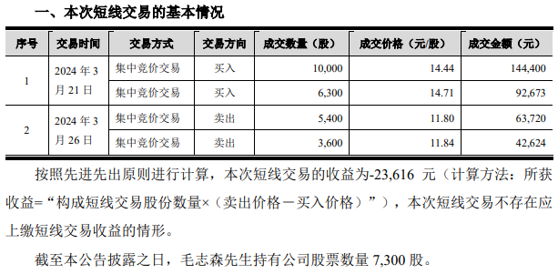 今年仅13家公司披露违规减持公告！新规下，违规减持行为被遏制