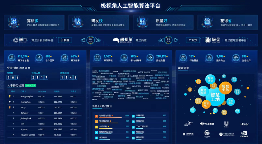 山东极视角科技股份有限公司：AI赋能百业，锻造新质生产力