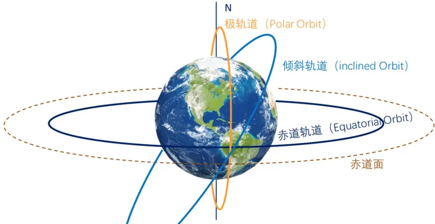 1.5万颗，中国升级版“星链”开建！没可重复火箭，一箭41星够用