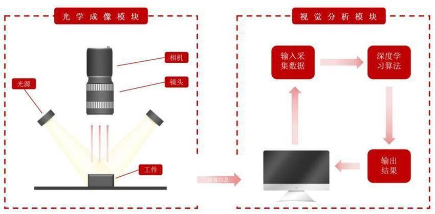 拉上亲家闯关IPO失败，比亚迪投资也不吃香了｜专精快报