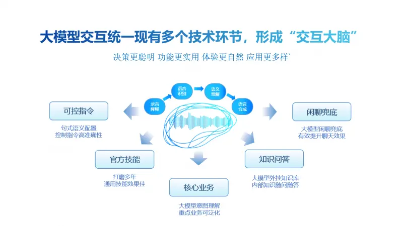 科大讯飞影视顾问智能体：革新影视点播体验，开启智能互动新纪元