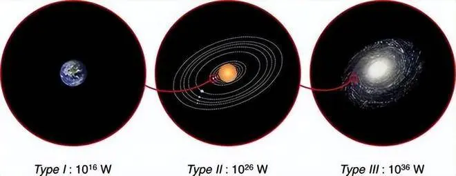 外星文明到底在哪里？人类为何一直没有发现他们？