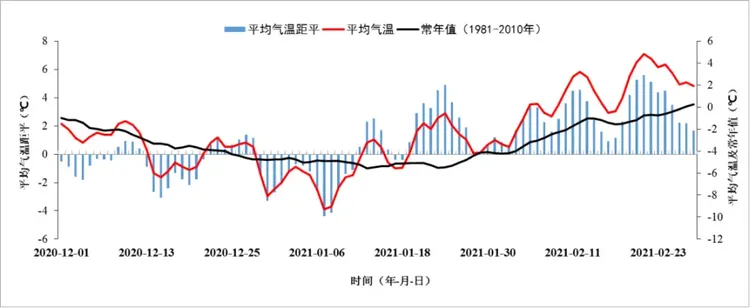 唐驳虎：冷空气南下广东，如何牵动万里之外的俄乌战局？