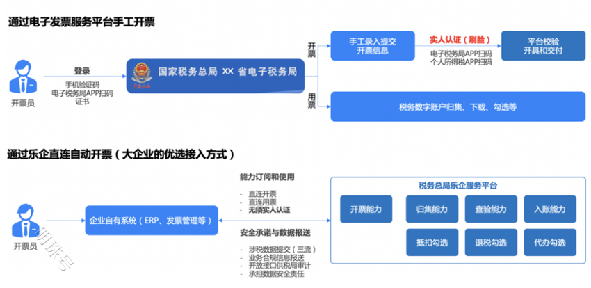 全国统一的新电子税务局将扩围上线 百望云助力企业数电乐企转型