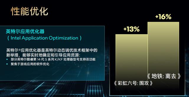 英特尔酷睿第14代台式机处理器首发测评