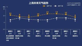 2022年上海市十大天气气候事件盘点