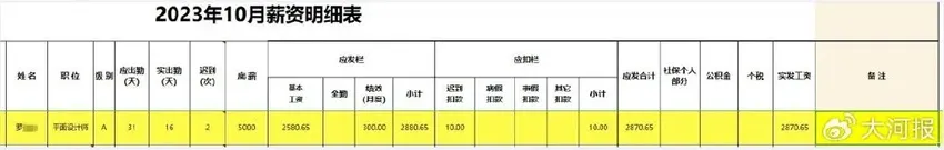 男子称入职1月被口头辞退工资一分不发，应出勤31天引争议，多方回应