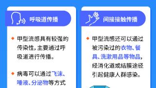 感冒发烧不一定是新冠！ 一图了解甲型H1N1流感如何防护