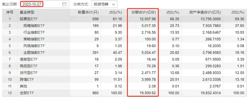 A股收复3000点！站在反弹的起点，哪些板块更有机会