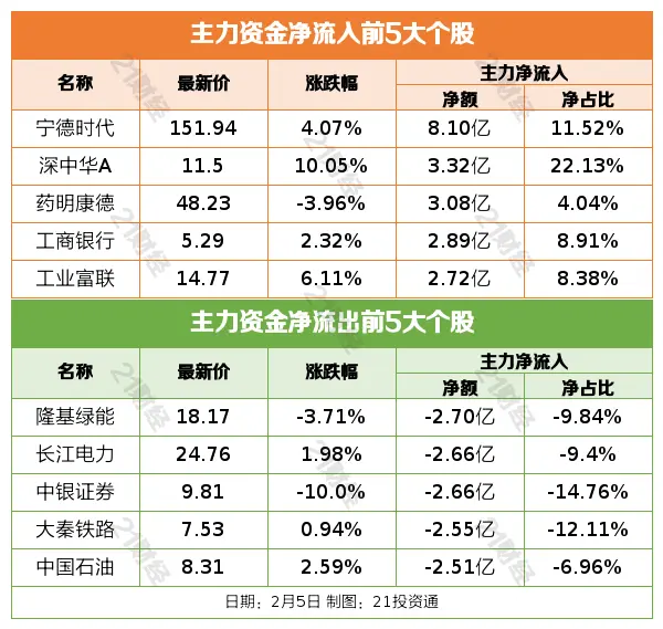 盘前情报丨证监会重磅发声！事关恶意做空、两融等问题；市值管理考核将全面推开，机构密集调研央企