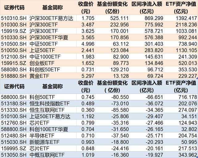 上半年约4360亿资金借道ETF进场，资金看好游戏、证券行业