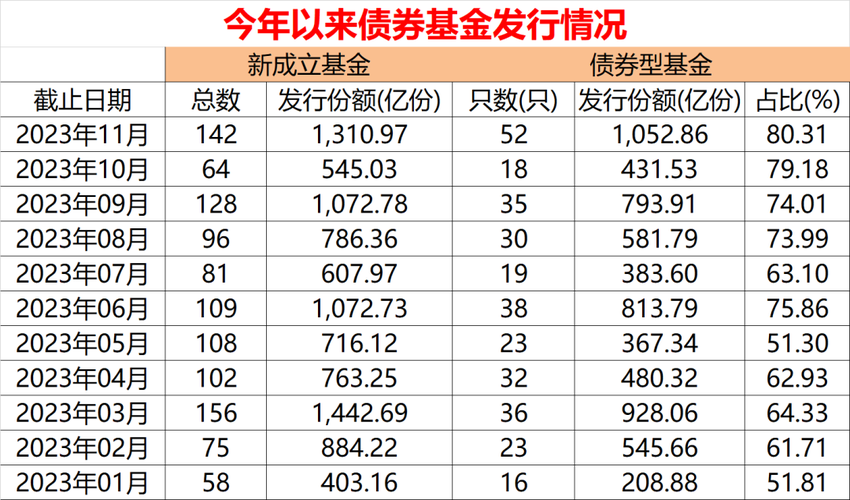 又因大额赎回，基金公司出手