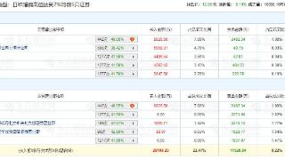 中原传媒跌8.19% 机构净买入6763万元