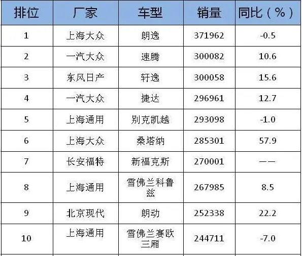 合资靠不住 上汽难自主