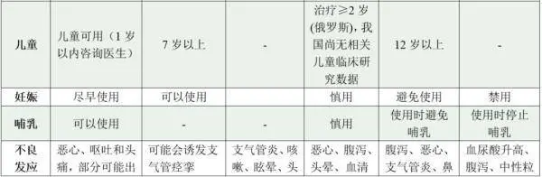 “网红药方”又火了！医生紧急提醒别乱吃