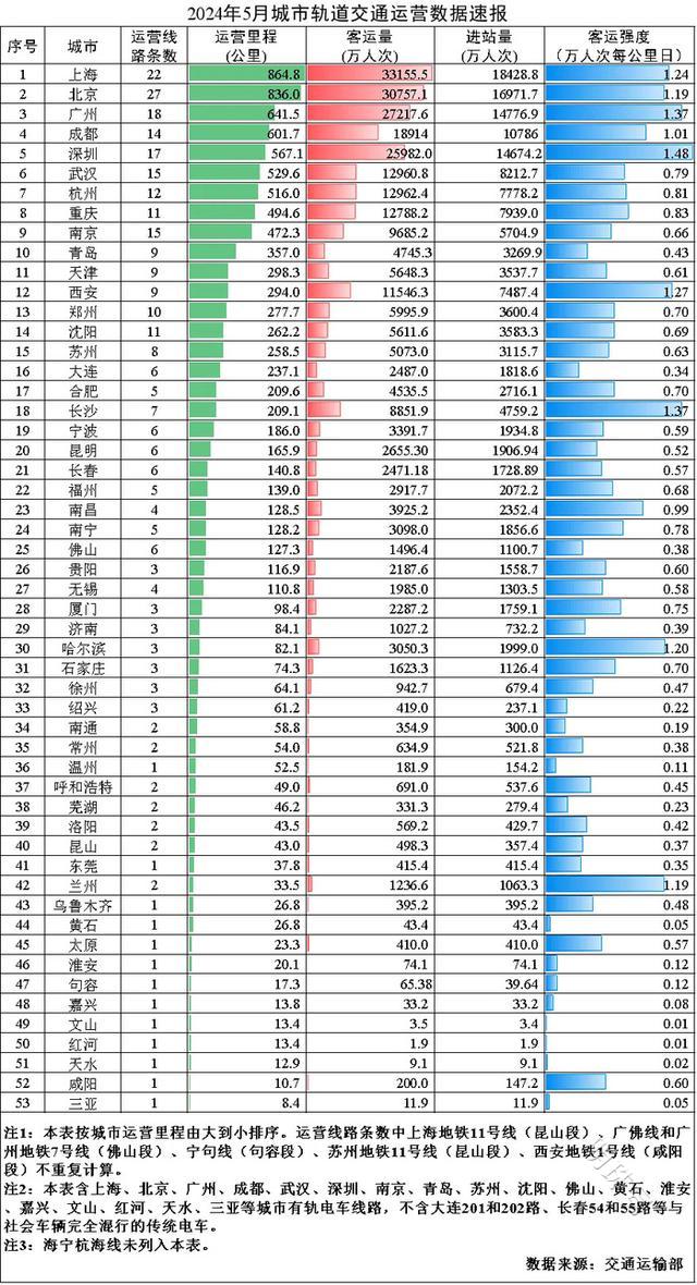 成都在建地铁路面坍塌，轨道交通方面和自来水公司对事故原因