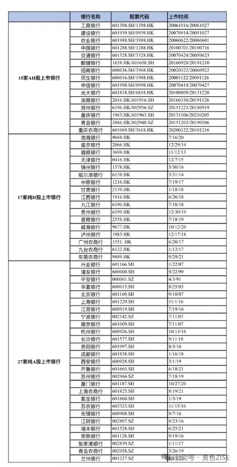 东莞农商行、邮储银行等！上市后年年分红且年年高于30%