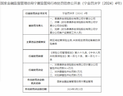 因跨区域经营保险业务等 泰康养老宁夏分公司被处罚30.4万元