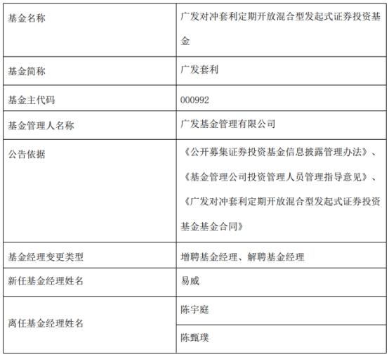 广发基金3只混基增聘基金经理易威