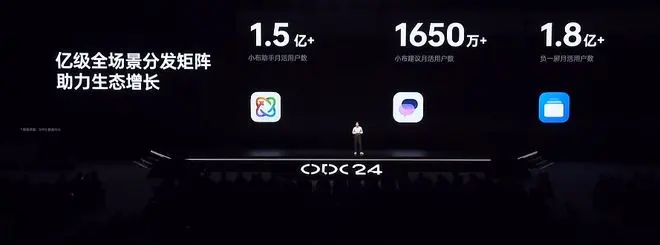 OPPO ColorOS 全球用户突破 7 亿，小布助手月活突破 1.5 亿