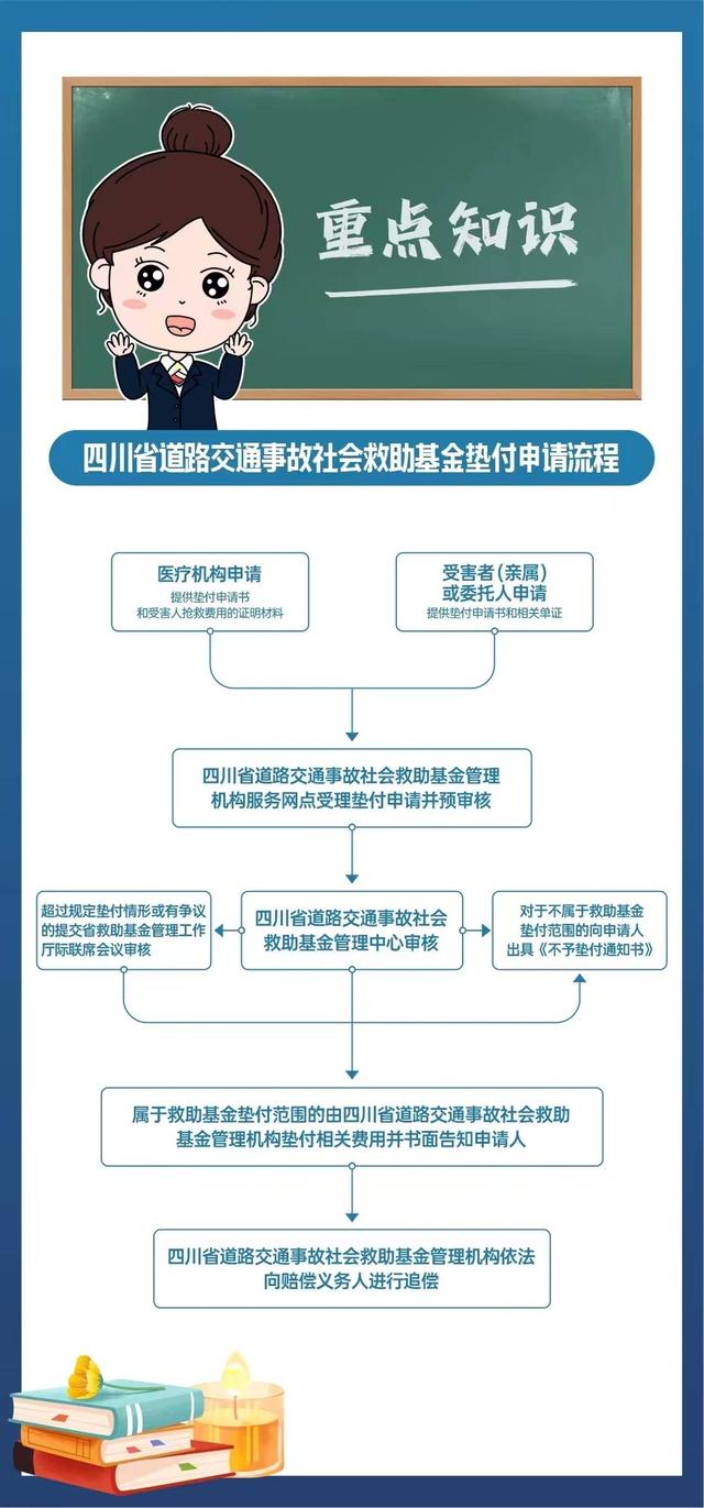 四川省道路交通事故社会救助基金委托管理正式启动